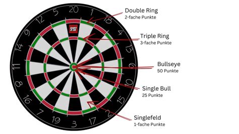 darts zählweise.